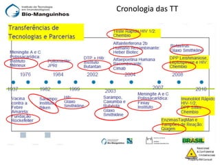 Cronologia das TT
 