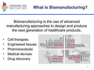 Biomanufacturing 2018 | PPT