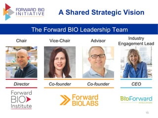 Biomanufacturing 2018 | PPT