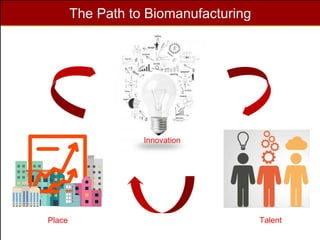 Biomanufacturing 2018 | PPT