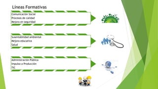 Líneas Formativas
Comunicación Social
Procesos de calidad
Mejora en seguridad
Susentabilidad ambiental
Mejora educativa
Salud
Administración Pública
Impulso a Producción
TIC
 