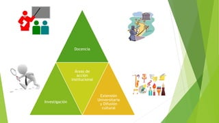 Docencia
Investigación
Áreas de
acción
institucional
Extensión
Universitaria
y Difusión
cultural
 