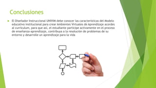 Conclusiones
 El Diseñador Instruccional UNIVIM debe conocer las características del Modelo
educativo institucional para crear Ambientes Virtuales de Aprendizaje acordes
al currículum, para que así, el estudiante participe activamente en el proceso
de enseñanza-aprendizaje, contribuya a la resolución de problemas de su
entorno y desarrolle un aprendizaje para la vida
 