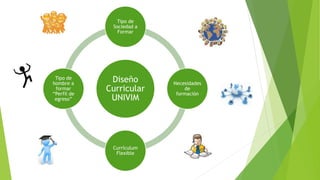 Diseño
Curricular
UNIVIM
Tipo de
Sociedad a
Formar
Necesidades
de
formación
Currículum
Flexible
Tipo de
hombre a
formar
“Perfil de
egreso”
 