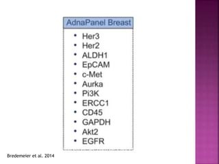 Exposición presentada en el 3er Foro de Cáncer Urbano . Dic/2016
Bredemeier et al. 2014
 
