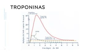 TROPONINAS
2 1
BIOMARCADORES
CARDÍACOS
 