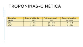 TROPONINAS-CINÉTICA
2 2
BIOMARCADORES
CARDÍACOS
 