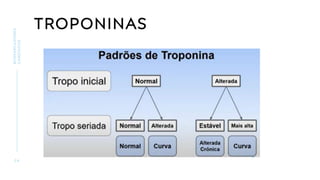 TROPONINAS
2 4
BIOMARCADORES
CARDÍACOS
 