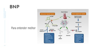 BNP
4 2
BIOMARCADORES
CARDÍACOS
Para entender melhor
 