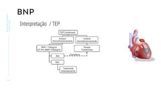 BNP
4 4
BIOMARCADORES
CARDÍACOS
Interpretação / TEP
 