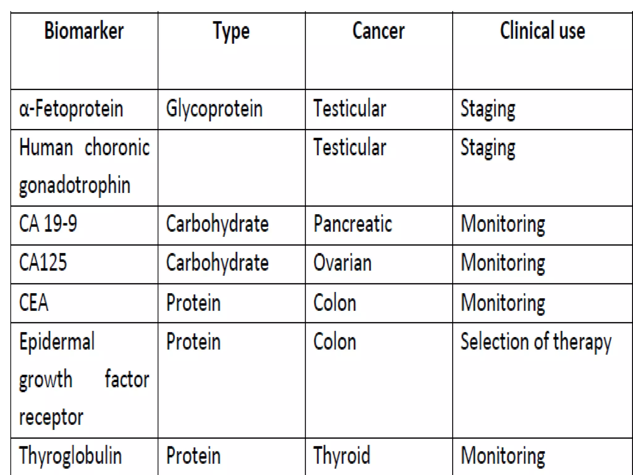 Biomarker in cancer | PPTX