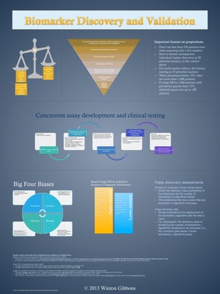 Biomarker discovery and validation | PDF