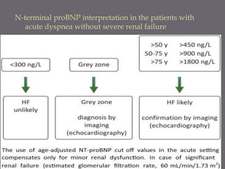 N-terminal proBNP interpretation in the patients with
acute dyspnea without severe renal failure
 