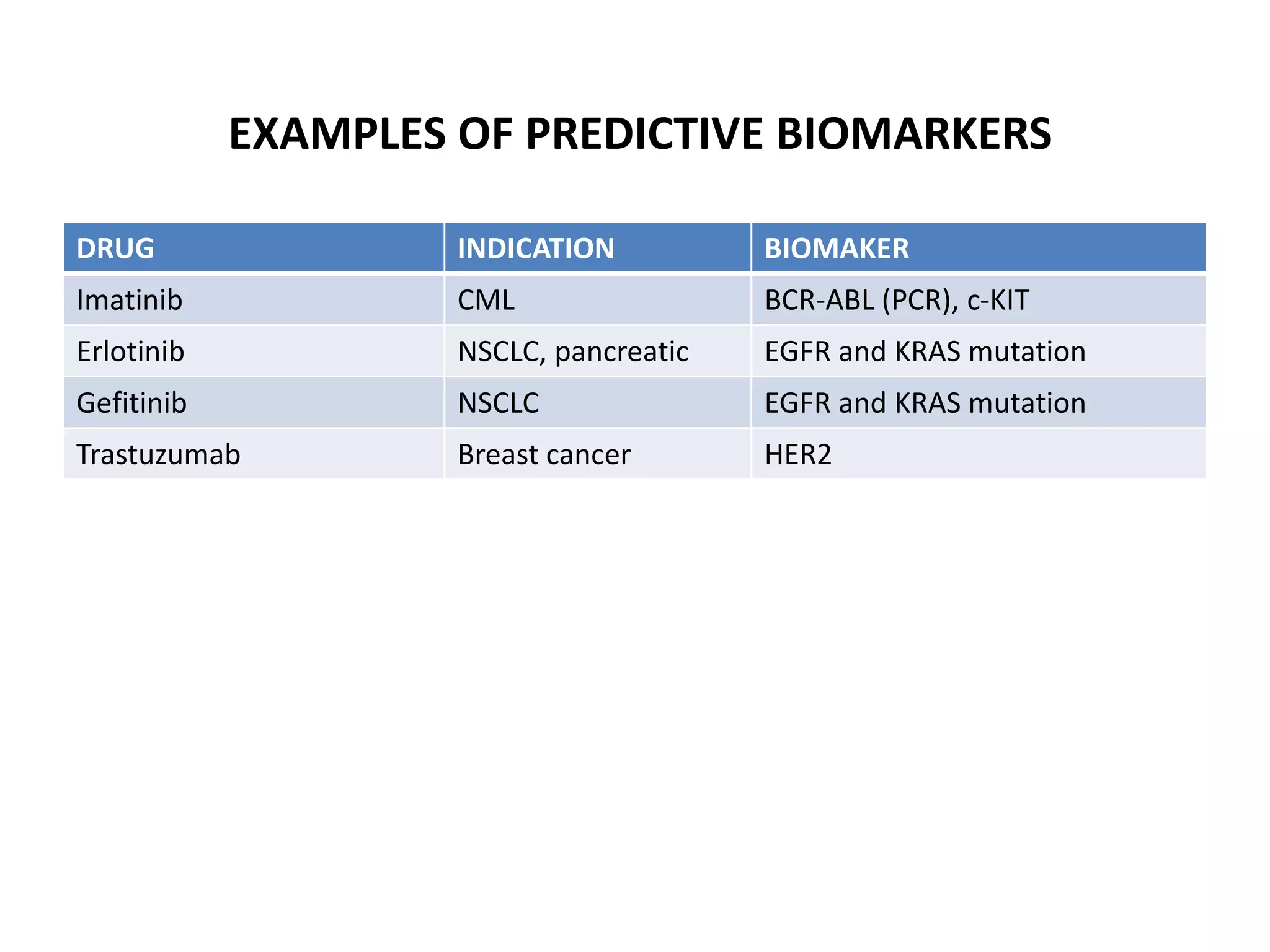 Biomarkers PPT