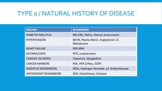 Biomarkers and their role in drug discovery and development | PPTX