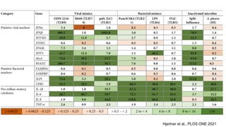 Development of diagnostic tools to reduce antimicrobial (mis)use: Novel identified biomarkers and available biobanked samples