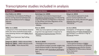 Development of diagnostic tools to reduce antimicrobial (mis)use: Novel identified biomarkers and available biobanked samples