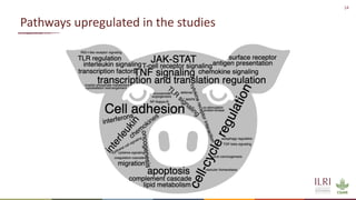 Development of diagnostic tools to reduce antimicrobial (mis)use: Novel identified biomarkers and available biobanked samples