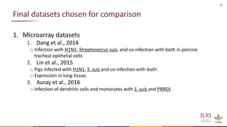 Development of diagnostic tools to reduce antimicrobial (mis)use: Novel identified biomarkers and available biobanked samples