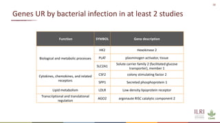 Development of diagnostic tools to reduce antimicrobial (mis)use: Novel identified biomarkers and available biobanked samples