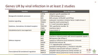Development of diagnostic tools to reduce antimicrobial (mis)use: Novel identified biomarkers and available biobanked samples