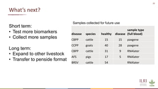 Development of diagnostic tools to reduce antimicrobial (mis)use: Novel identified biomarkers and available biobanked samples