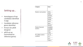 Development of diagnostic tools to reduce antimicrobial (mis)use: Novel identified biomarkers and available biobanked samples