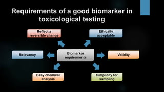 Toxicological Testing Methods Overview Biomarkers for environmental toxicology | PPTX