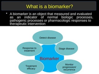 Biomarkers: Clinical Research and Applications main image 1