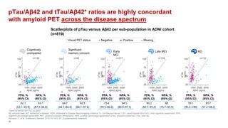Role of Biomarkers in Alzheimers Disease | PPTX