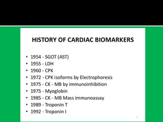 Biomarkers in Coronary Artery Disease | PDF