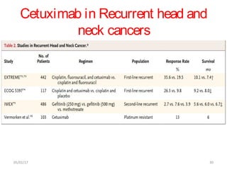 Biomarkers in head and neck cancers final ajeet | PPT