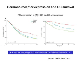 Biomarkers in Ovarian Cancer | PPTX