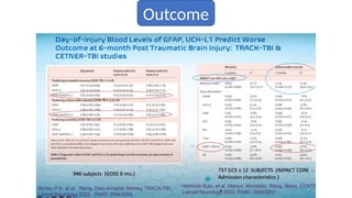 Biomarkers in Traumatic Brain Injury: Advances and Applications | PPSX