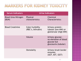 Biomarkers – in Toxicology and Clinical Research | PPT