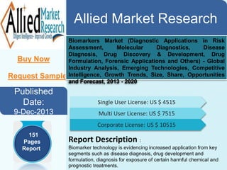 Allied Market Research
Buy Now
Request Sample

Biomarkers Market (Diagnostic Applications in Risk
Assessment,
Molecular
Diagnostics,
Disease
Diagnosis, Drug Discovery & Development, Drug
Formulation, Forensic Applications and Others) - Global
Industry Analysis, Emerging Technologies, Competitive
Intelligence, Growth Trends, Size, Share, Opportunities
and Forecast, 2013 – 2020

Published
Date:

Single User License: US $ 4515

9-Dec-2013

Multi User License: US $ 7515
Corporate License: US $ 10515

151
Pages
Report

Report Description :
Biomarker technology is evidencing increased application from key
segments such as disease diagnosis, drug development and
formulation, diagnosis for exposure of certain harmful chemical and
prognostic treatments.

 