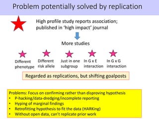 High profile study reports association;
published in ‘high impact’ journal
More studies
Different
phenotype
Different
risk allele
Just in one
subgroup
In G x E
interaction
In G x G
interaction
Regarded as replications, but shifting goalposts
Problems: Focus on confirming rather than disproving hypothesis
• P-hacking/data-dredging/incomplete reporting
• Hyping of marginal findings
• Retrofitting hypothesis to fit the data (HARKing)
• Without open data, can’t replicate prior work
Problem potentially solved by replication
 