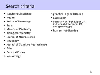 Search criteria
• Nature Neuroscience
• Neuron
• Annals of Neurology
• Brain
• Molecular Psychiatry
• Biological Psychiatry
• Journal of Neuroscience
• Neurology
• Journal of Cognitive Neuroscience
• Pain
• Cerebral Cortex
• Neurolmage
• genetic OR gene OR allele
• association
• cognition OR behaviour OR
individual differences OR
endophenotype
• human, not disorders
33
 