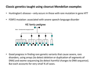 Classic genetics taught using clearcut Mendelian examples
• Huntington’s disease – only occurs in those with rare mutation in gene HTT
• FOXP2 mutation: associated with severe speech-language disorder
• Good progress in finding rare genetic variants that cause severe, rare
disorders, using arrays (to detect deletion or duplication of segments of
DNA) and exome sequencing (to detect harmful changes to DNA sequence).
But each accounts for very small % of cases.
 