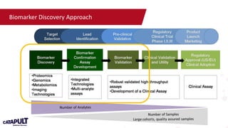 Webinar: Turning Molecules into Medicines | POTX