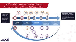 Webinar: Turning Molecules into Medicines | POTX