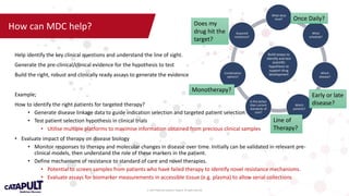 Webinar: Turning Molecules into Medicines | POTX