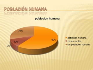Población humana