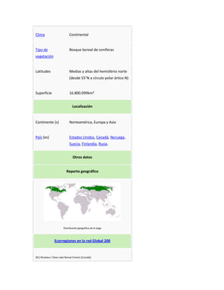 Clima Continental
Tipo de
vegetación
Bosque boreal de coniferas
Latitudes Medias y altas del hemisferio norte
(desde 55°N a círculo polar ártico N)
Superficie 16.800.099km²
Localización
Continente (s) Norteamérica, Europa y Asia
País (es) Estados Unidos, Canadá, Noruega,
Suecia, Finlandia, Rusia.
Otros datos
Reparto geográfico
Distribución geográfica de la taiga
Ecorregiones en la red Global 200
(81) Muskwa / Slave Lake Boreal Forests (Canadá)
 