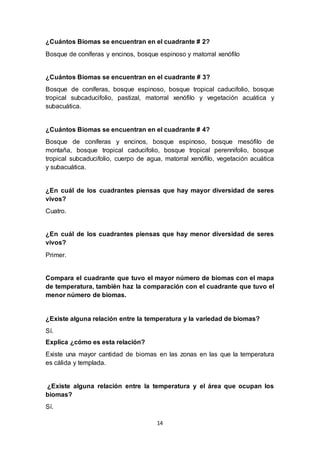 14
¿Cuántos Biomas se encuentran en el cuadrante # 2?
Bosque de coníferas y encinos, bosque espinoso y matorral xenófilo
¿Cuántos Biomas se encuentran en el cuadrante # 3?
Bosque de coníferas, bosque espinoso, bosque tropical caducifolio, bosque
tropical subcaducifolio, pastizal, matorral xenófilo y vegetación acuática y
subacuática.
¿Cuántos Biomas se encuentran en el cuadrante # 4?
Bosque de coníferas y encinos, bosque espinoso, bosque mesófilo de
montaña, bosque tropical caducifolio, bosque tropical perennifolio, bosque
tropical subcaducifolio, cuerpo de agua, matorral xenófilo, vegetación acuática
y subacuática.
¿En cuál de los cuadrantes piensas que hay mayor diversidad de seres
vivos?
Cuatro.
¿En cuál de los cuadrantes piensas que hay menor diversidad de seres
vivos?
Primer.
Compara el cuadrante que tuvo el mayor número de biomas con el mapa
de temperatura, también haz la comparación con el cuadrante que tuvo el
menor número de biomas.
¿Existe alguna relación entre la temperatura y la variedad de biomas?
Sí.
Explica ¿cómo es esta relación?
Existe una mayor cantidad de biomas en las zonas en las que la temperatura
es cálida y templada.
¿Existe alguna relación entre la temperatura y el área que ocupan los
biomas?
Sí.
 
