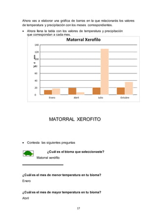 17
Ahora vas a elaborar una gráfica de barras en la que relacionarás los valores
de temperatura y precipitación con los meses correspondientes.
 Ahora llena la tabla con los valores de temperatura y precipitación
que correspondan a cada mes.
MATORRAL XEROFITO
 Contesta las siguientes preguntas
¿Cuál es el bioma que seleccionaste?
Matorral xenófilo
_______________________
¿Cuál es el mes de menor temperatura en tu bioma?
Enero
¿Cuál es el mes de mayor temperatura en tu bioma?
Abril
 
