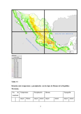 7
Tabla # 1
Relación entre temperatura y precipitación con los tipos de Biomas de la República
Mexicana.
No. de
cuadrante
Temperatura Precipitación Biomas Topografía
mayor Menor mayor menor mayor menor mayor menor
 