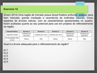 Exercício 12
(Enem 2014) Uma região de Cerrado possui lençol freático profundo, estação seca
bem marcada, grande insolação e recorrência de incêndios naturais. Cinco
espécies de árvores nativas, com as características apresentadas no quadro,
foram avaliadas quanto ao seu potencial para uso em projetos de reflorestamento
na região.
Qual é a árvore adequada para o reflorestamento da região?
a) 1.
b) 2.
c) 3.
d) 4.
e) 5.
 