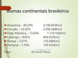 Amazônia - 49,29% 4.196.943Km2
Cerrado – 23,92% 2.036.448Km2
Mata Atlântica – 13,04% 1.110.182Km2
Caatinga – 9,92% 844.453Km2
Pampa – 2,07% 176.496Km2
Pantanal - 1,76% 150.355Km2
____________________
Total 8.514.877Km2
Biomas continentais brasileiros
 