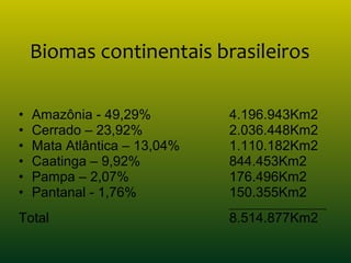 • Amazônia - 49,29% 4.196.943Km2
• Cerrado – 23,92% 2.036.448Km2
• Mata Atlântica – 13,04% 1.110.182Km2
• Caatinga – 9,92% 844.453Km2
• Pampa – 2,07% 176.496Km2
• Pantanal - 1,76% 150.355Km2
____________________
Total 8.514.877Km2
Biomas continentais brasileiros
 